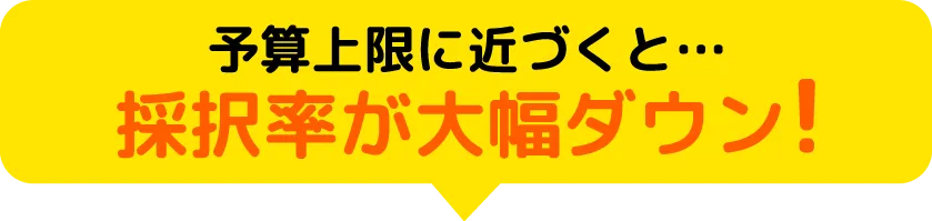 予算上限に近づくと…採択率が大幅ダウン!